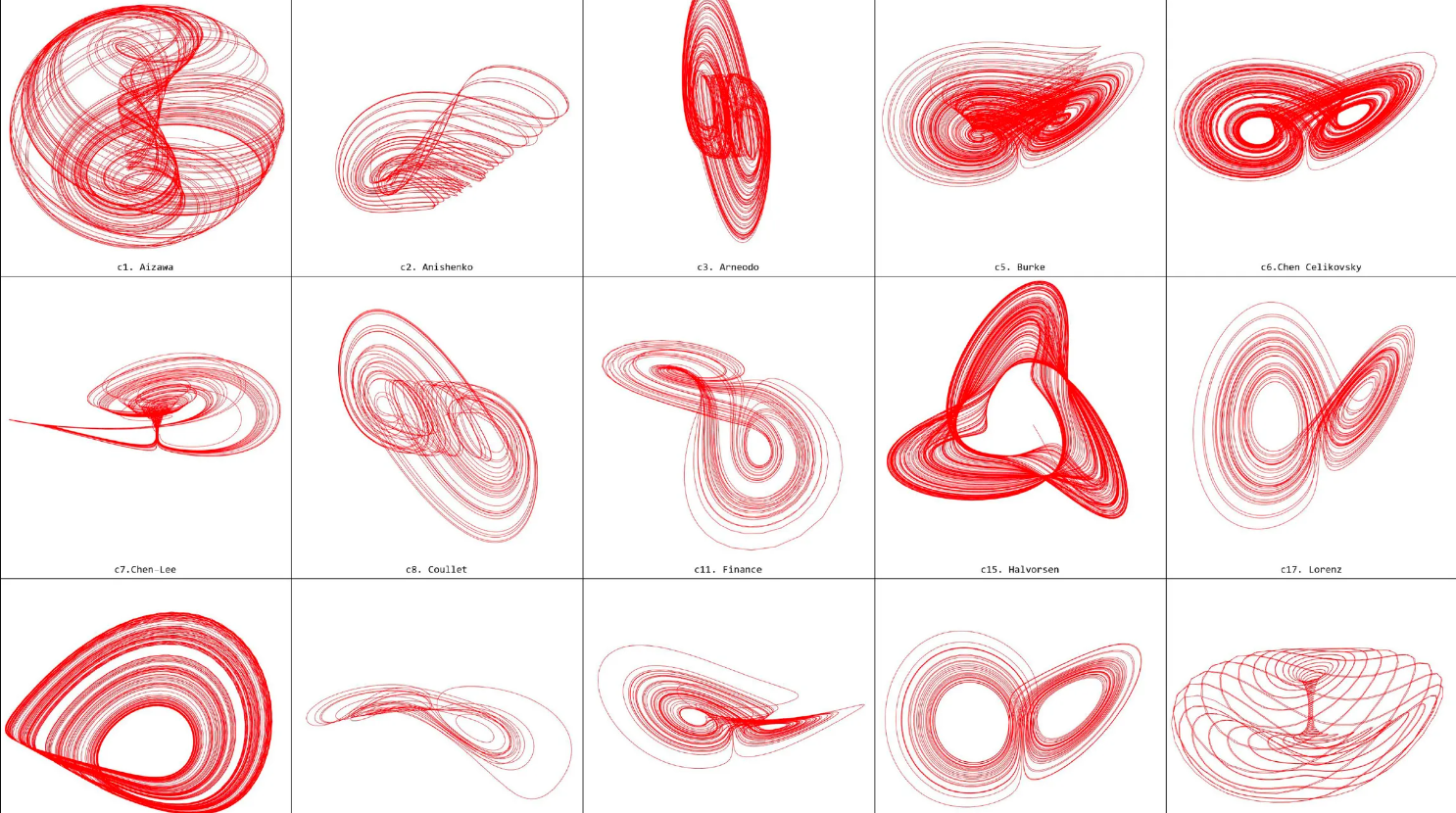 Uma imagem do artigo de pesquisa publicado  “Jewels from chaos: A fascinating journey from abstract forms to physical objects.”
Francesca Bertacchini, Pietro S. Pantano, Eleonora Bilotta